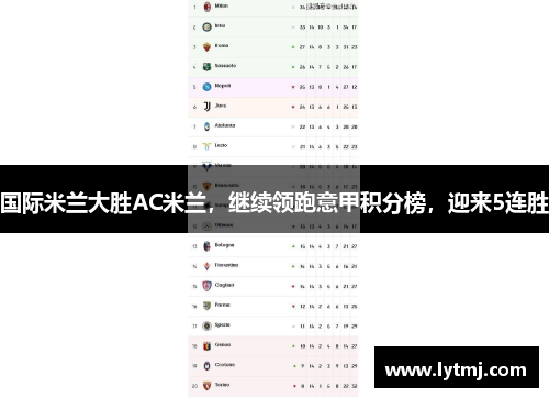 国际米兰大胜AC米兰，继续领跑意甲积分榜，迎来5连胜